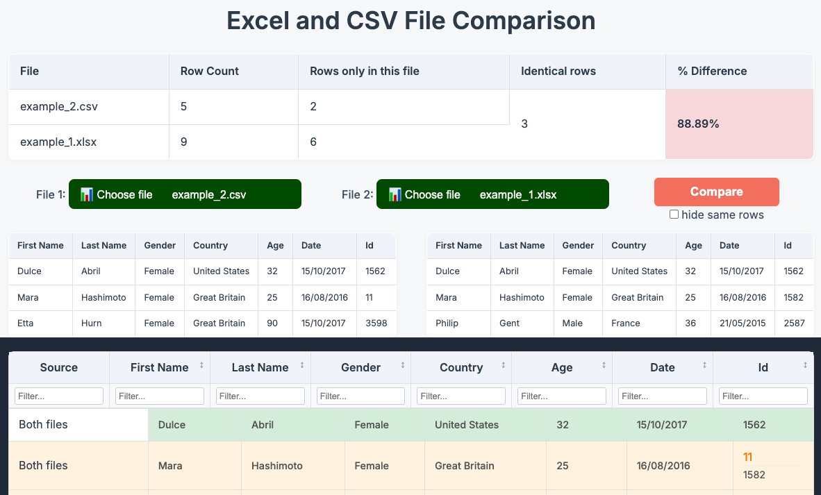 File comparison illustration